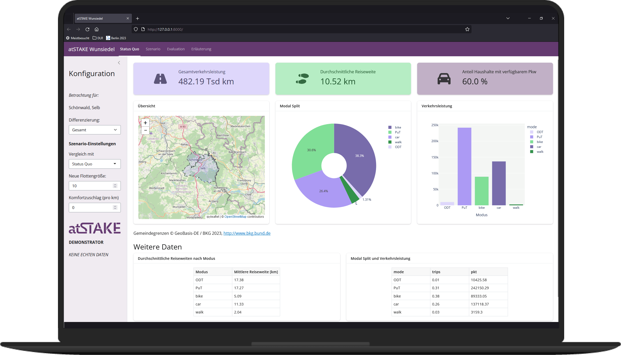 Demo-Dashboard